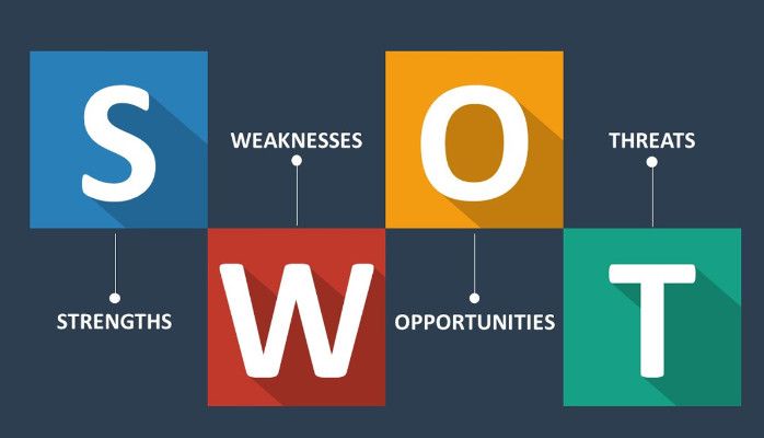 SWOT Analysis in Business Practice
